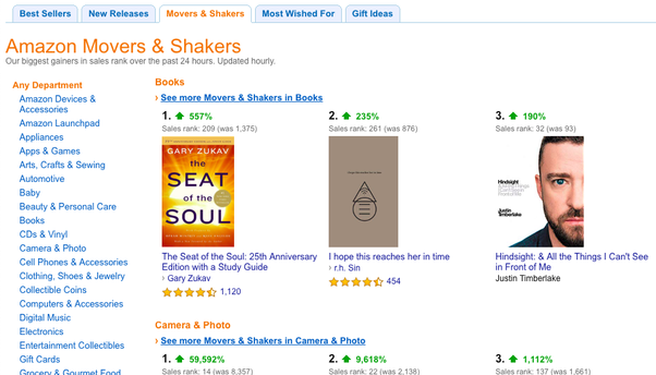 Amazon Movers And Shakers