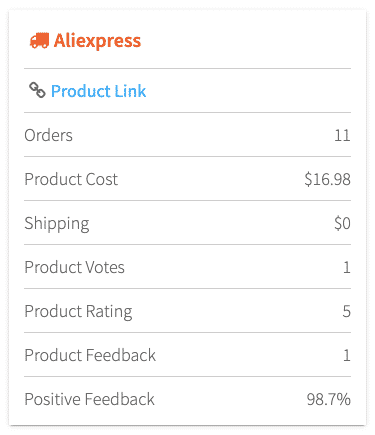 AliExpress Report Provided By Pexda